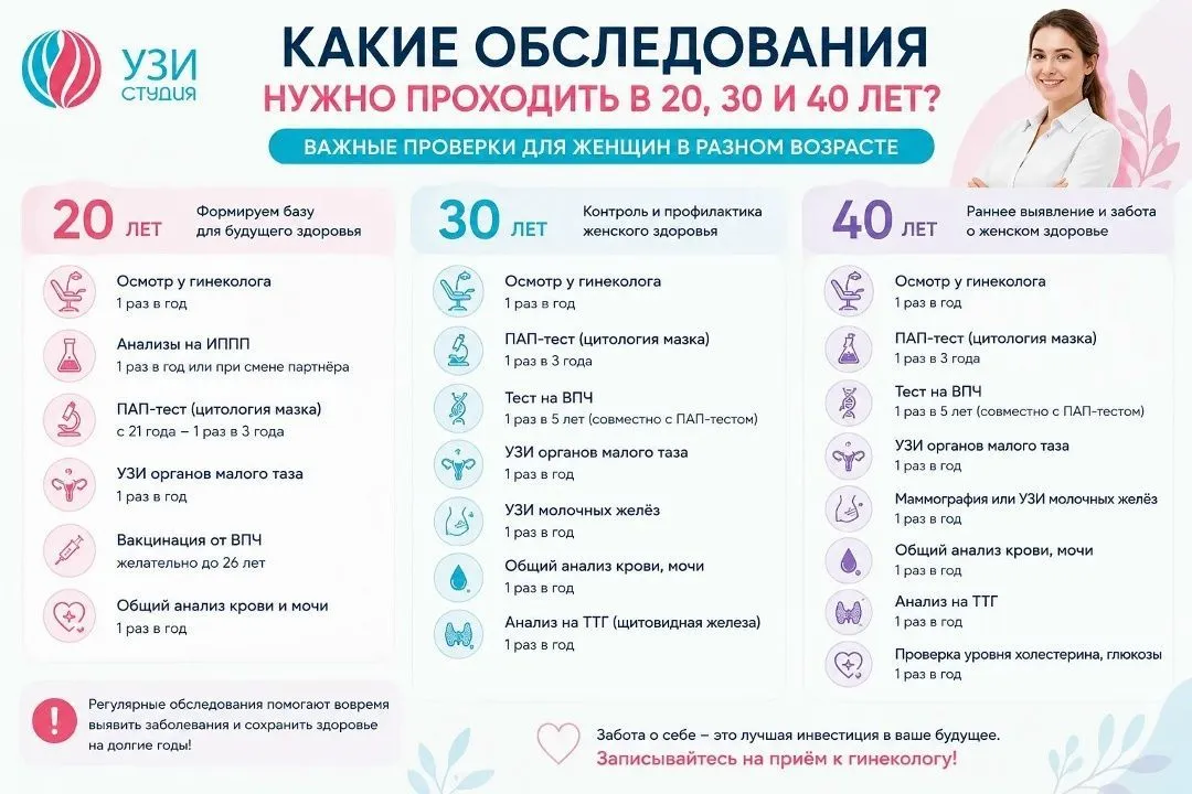 Какие обследования нужно проходить в 20, 30 и 40 лет?