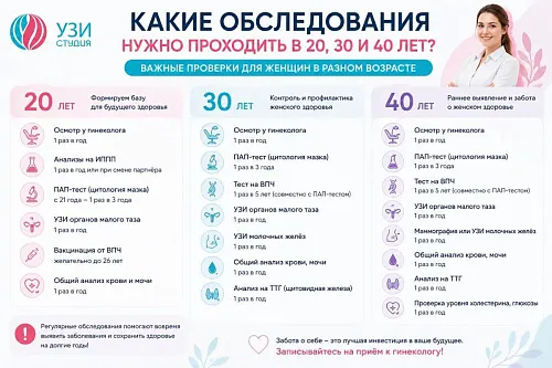  Какие обследования нужно проходить в 20, 30 и 40 лет? — важные проверки для женщин в разном возрасте