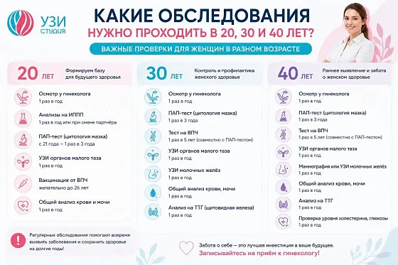  Какие обследования нужно проходить в 20, 30 и 40 лет? — важные проверки для женщин в разном возрасте