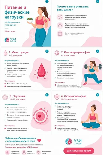 Питание и физические нагрузки по фазам цикла: рекомендации врача‑эксперта